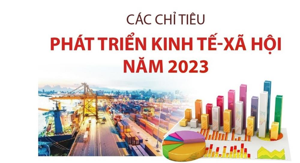 Các chỉ tiêu, nhiệm vụ phát triển kinh tế xã hội năm 2023